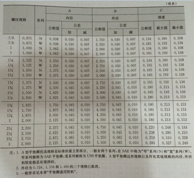 垫圈尺寸